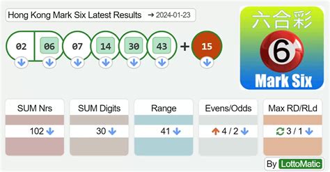 hong kong mark six result today live prize breakdown|Mark Six Results for draw 22/100 .